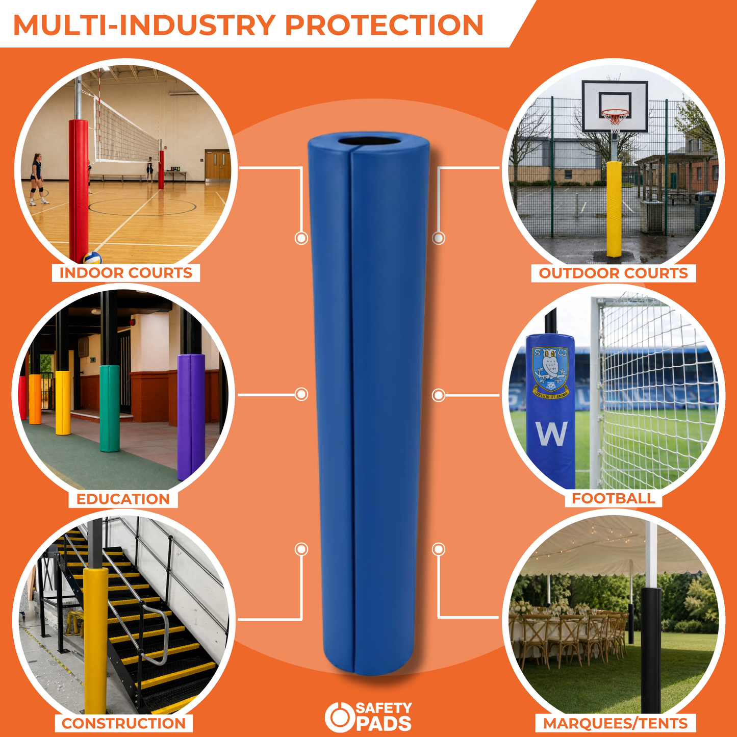 Blue safety pads shown on a sports court and construction site, with circular inset photos illustrating multi-industry protection in indoor courts, outdoor courts, education, football, construction, and marquees/tents. The image includes the text 'MULTI-INDUSTRY PROTECTION' and 'SAFETY PADS'.