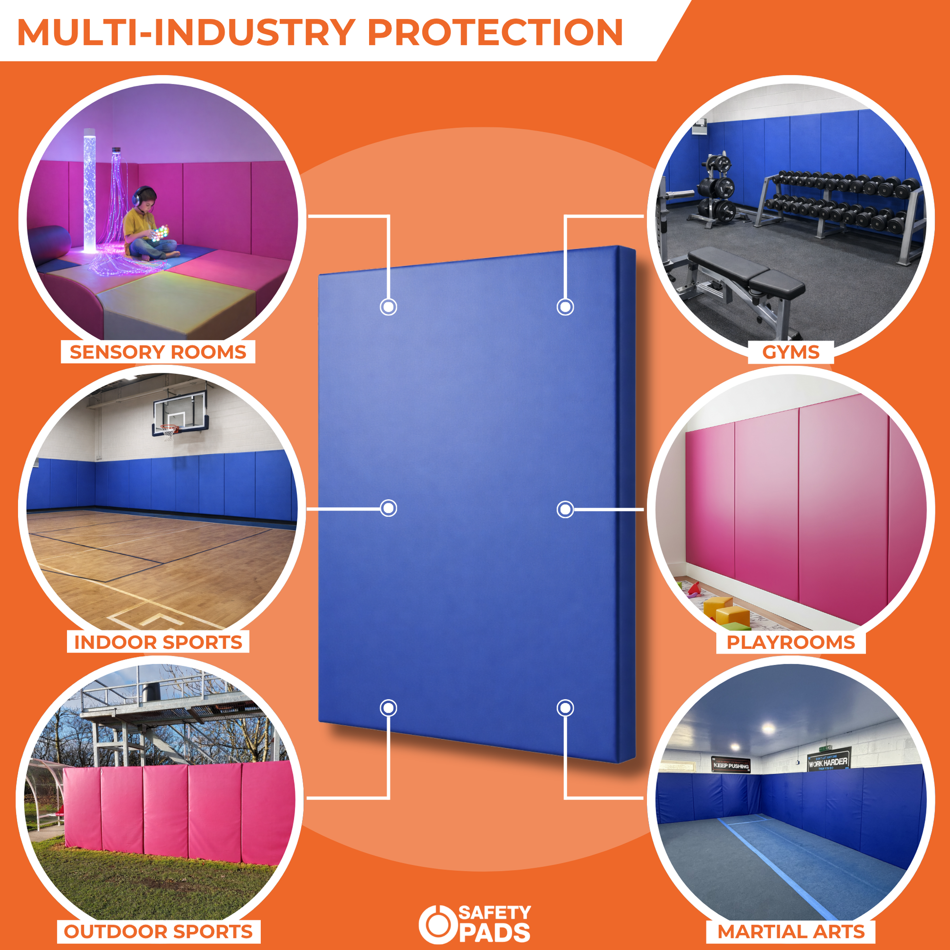 Safety pads for various settings like sensory rooms, gyms, indoor sports, playrooms, outdoor sports, and martial arts with a blue safety pad in the center.